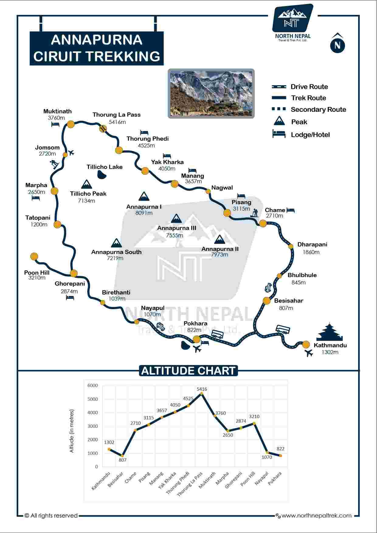 Annapurna Circuit Trek Map and Altitude Graph